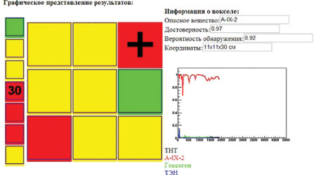Программное обеспечение